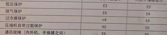 马尔康空调电话在哪里找